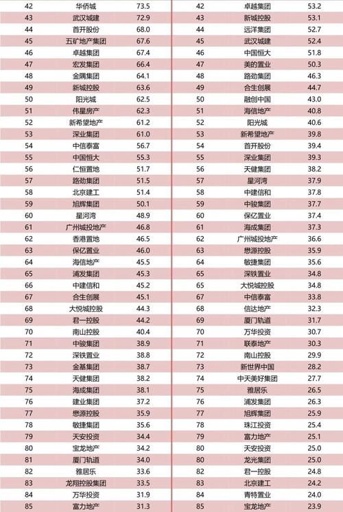 2026年二季度房地产市场运行情况